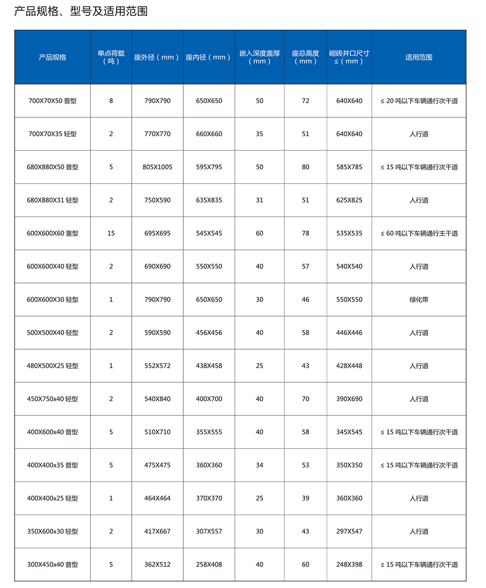 贵州贵诚实业（集团）有限公司